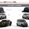 三菱が2023年度までに6車種の新型車を追加することを発表！新型デリカミニに始まり、