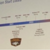 スバルの2020年～2023年までの製品ロードマップ(新型車情報)が完全リーク！次期BRZは2