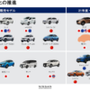 えっ？フルモデルチェンジ版・日産の新型エクストレイルは日本では販売しない？！日産